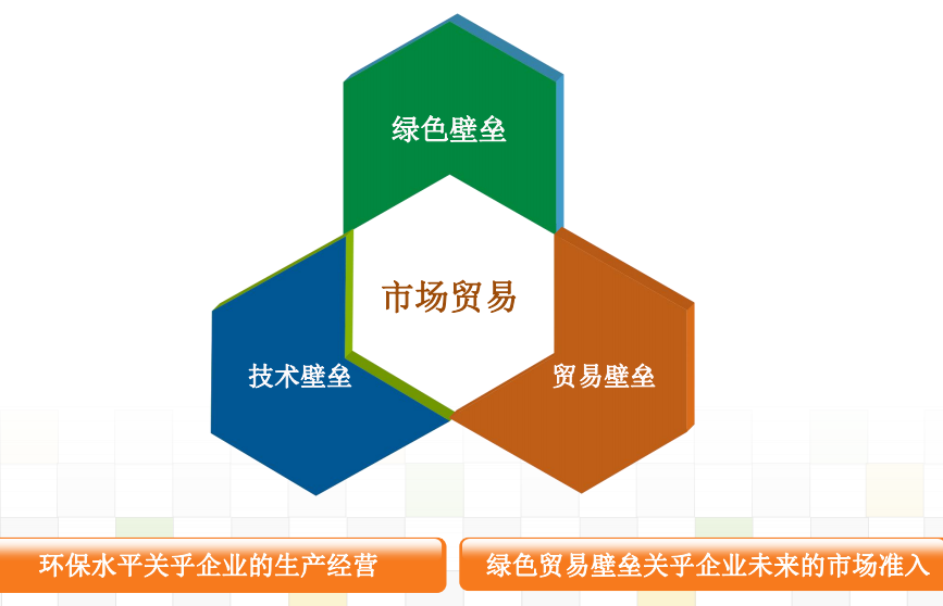 行業(yè) | 玻璃工業(yè)大氣污染物排放標準》征求意見(jiàn)稿通過(guò)技術(shù)