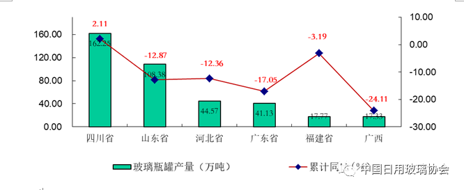 日用玻璃行業(yè)2020年1-4月經(jīng)濟運行及幾項重點(diǎn)事項情況通報