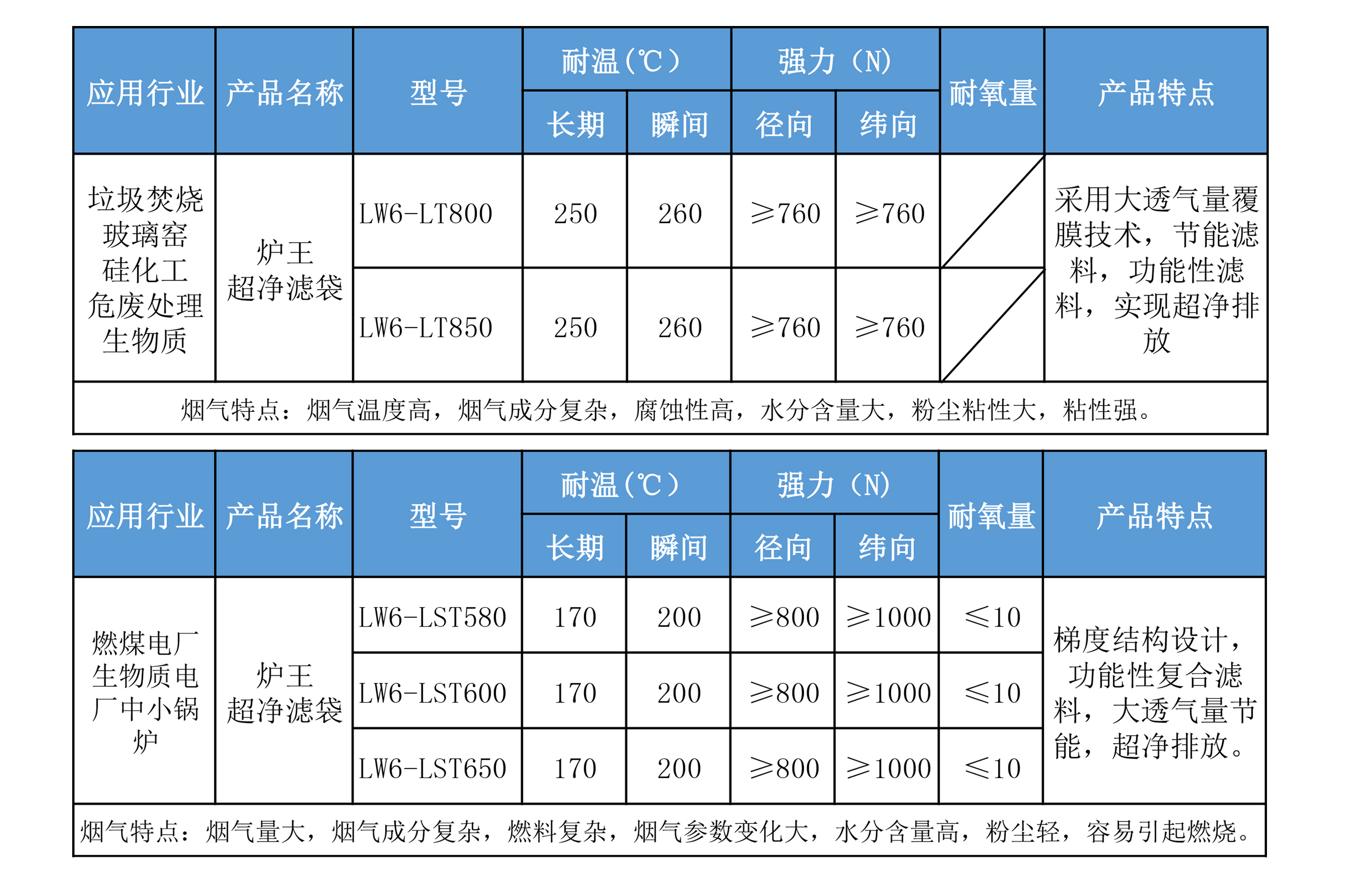 爐王數據.jpg
