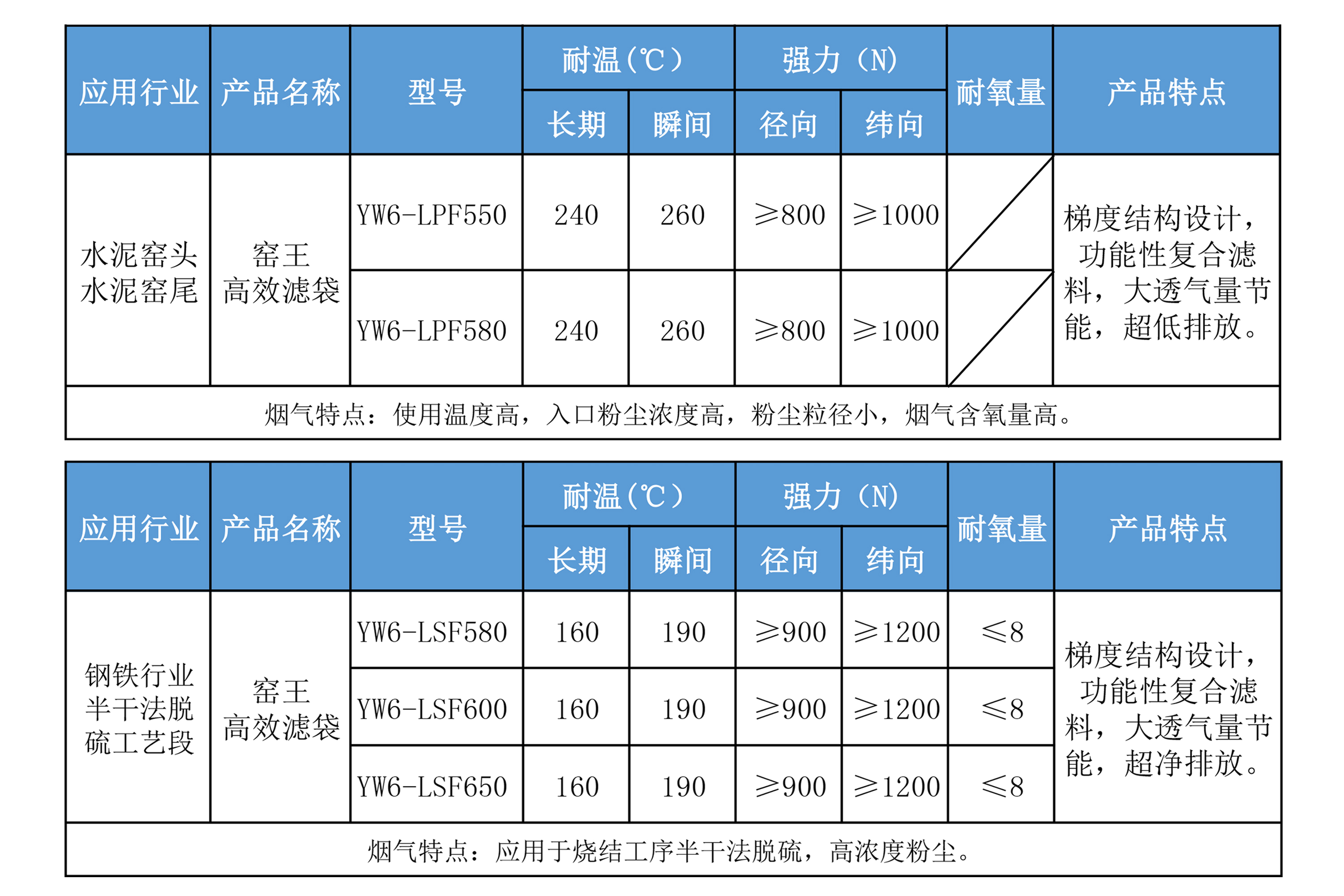 窯王數據.jpg